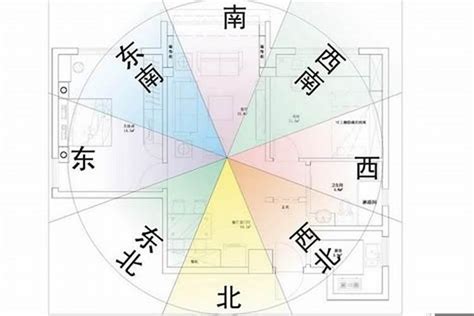 房屋 座向|【房屋座向風水】認識房屋座向風水：坐南朝北財位佈置指南，提。